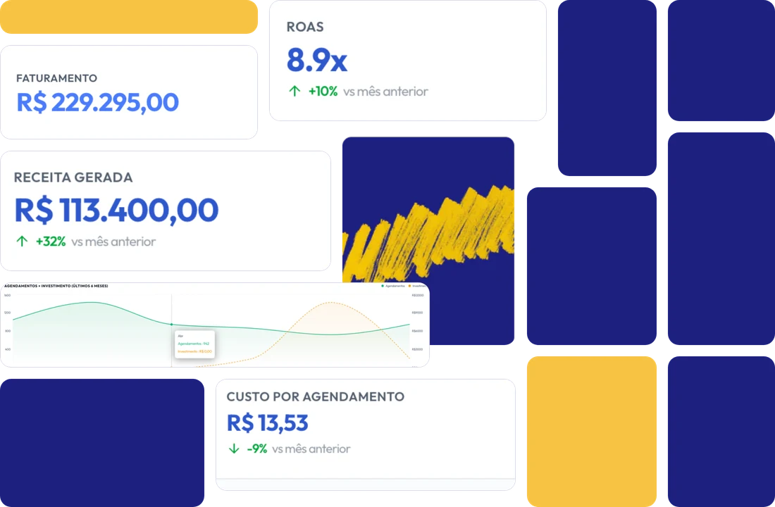 Mosaico com blocos azul-marinho, pincelada dourada e recortes reais do painel de campanhas: faturamento de R$ 229.295,00, ROAS de 8.9x, receita gerada de R$ 113.400,00 e custo por agendamento de R$ 13,53